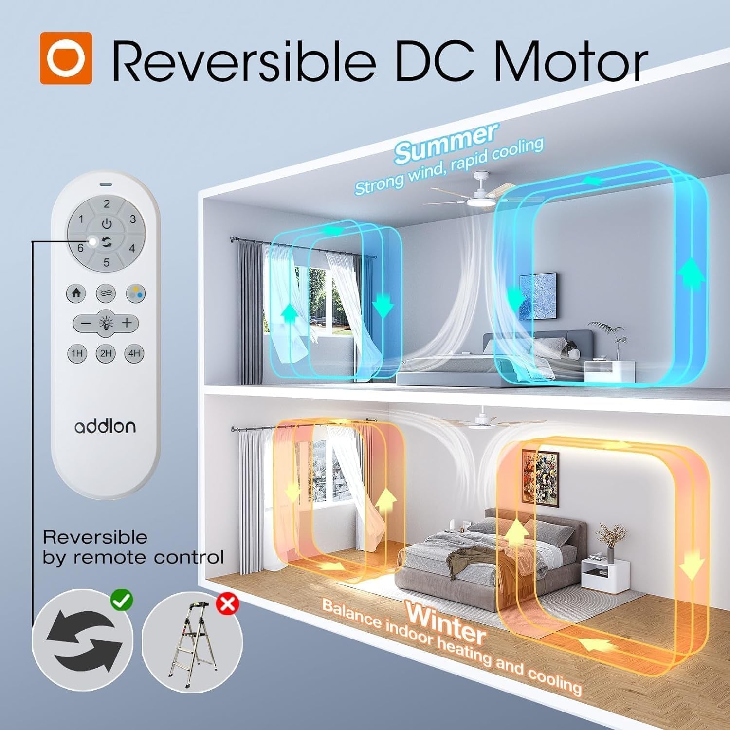 Ceiling Fans with Lights, 52 Inch White Ceiling Fan with Light and Remote Control, Reversible, 3CCT, Dimmable, Noiseless, Small Ceiling Fan for Bedroom, Farmhouse, Indoor/Outdoor Use-3