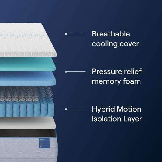 Classic Hybrid Queen Mattress Featuring Memory Foam Comfort-1