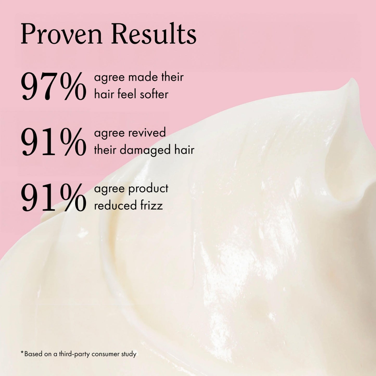 Rizos Curls Vitamin C Hair Repair Mask, Deeply Moisturizes & Hydrates, Softens & Minimize Frizz while Adding Shine, For Dry Damaged Hair, Infused with Shea Butter, 10 oz