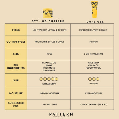PATTERN Beauty by Tracee Ellis Ross Styling Custard, 15 Fl Oz, Best for Curlies, Coilies and Tight-Textured Hair, 3a-4c