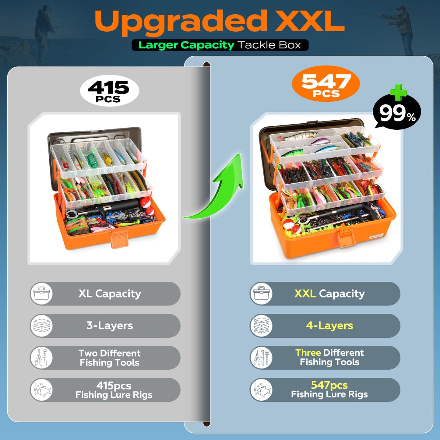 PLUSINNO Large 4-Layer Tackle Box with Tackle Included, 547Pcs Fishing Lures Kit - Pliers, Crankbait, Hooks, Weights & Accessories - Freshwater Bass Fishing Bait Lure Gear and Equipment, Gift for Men