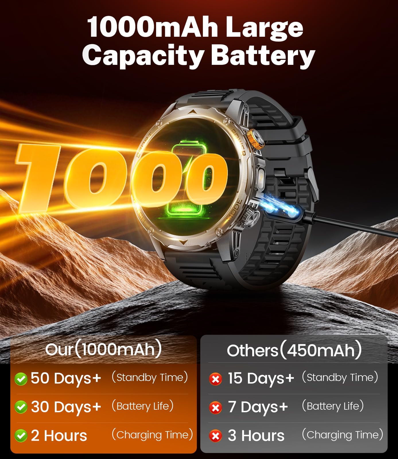Military Smart Watches 1000 mAh Battery/Flashlight,1.75'' IPS HD Display Smart Watch for Men(Make Call),IP68 Waterproof Fitness Watch with Heart Rate,Sleep Monitor,100+ Sports Modes,for iOS Android