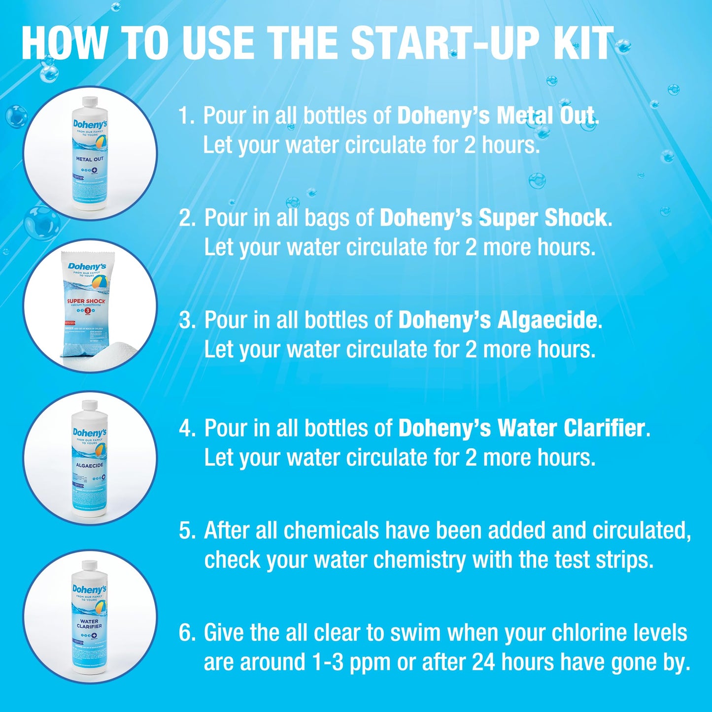 Doheny's Ultimate Pool Opening Start-Up Kit | Includes Metal Out, Spring Control, Clarifier & Super Shock | Prevents Stains, Rust & Scale | Free Test Strips | Pro-Grade Pool Chemicals
