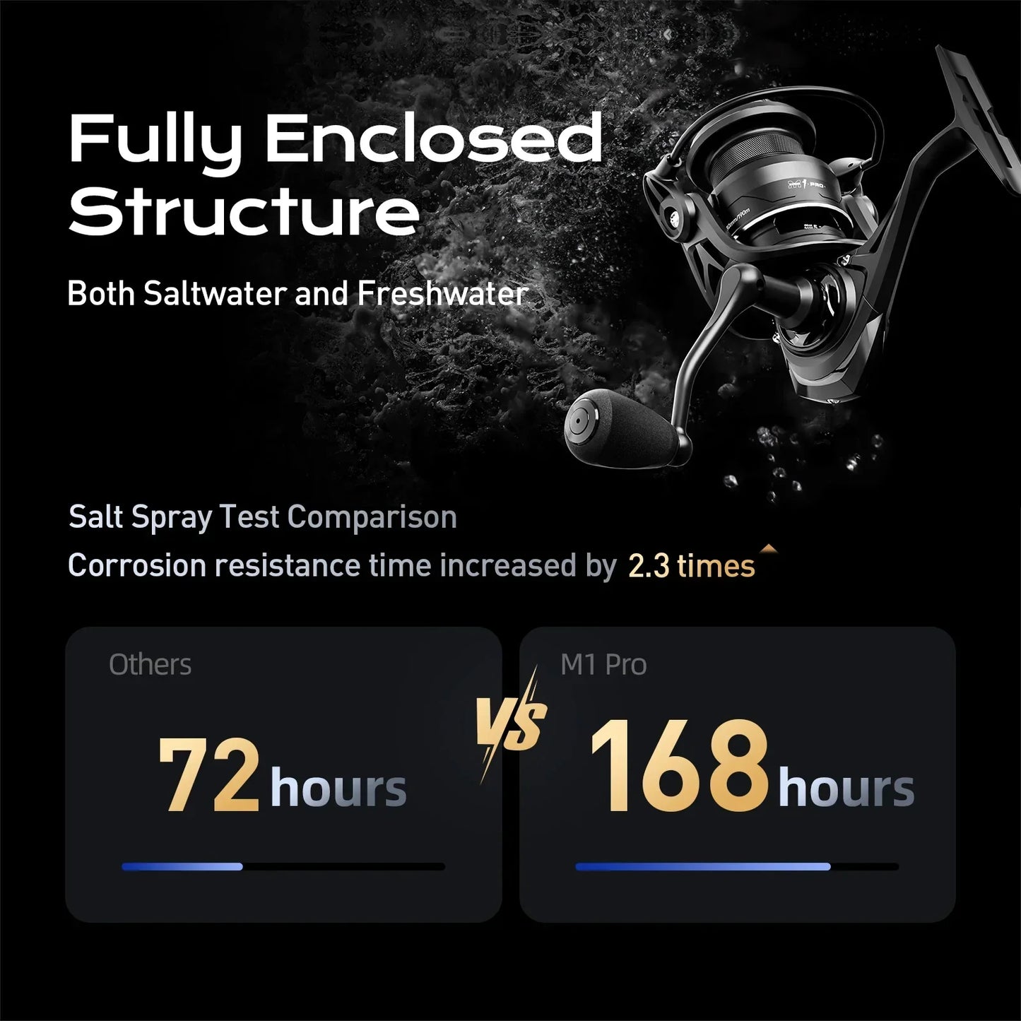 5000 Series Spinning Fishing Reel with Carbon Drag System Black-4