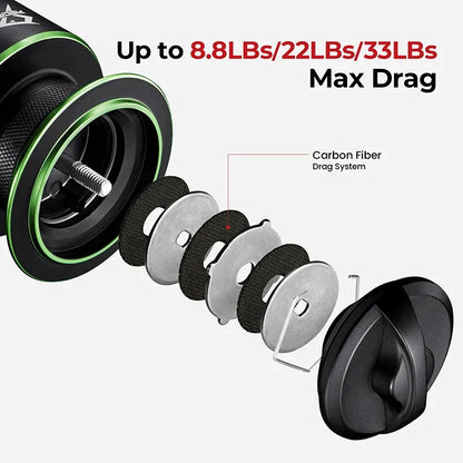 Spinning Fishing Reel 4000 Series High-Speed Green-1