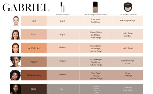Gabriel Cosmetics Cream Concealer (Medium - Medium Skin/Neutral Undertones), 0.30 fl oz.